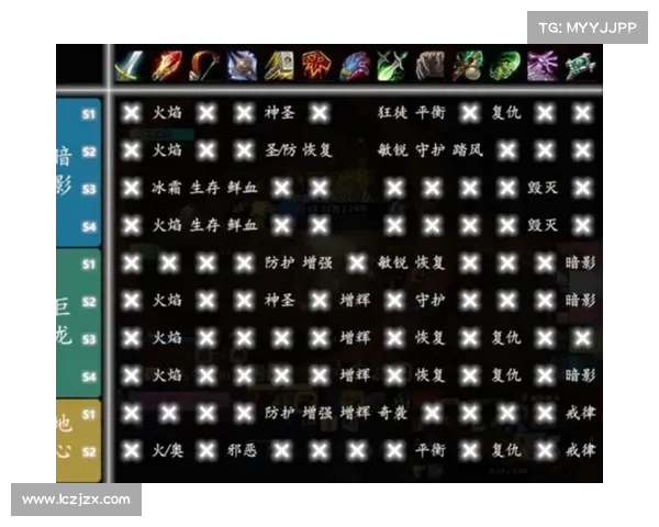 魔兽9.0:解锁黄金挑战,装备之道 魔兽9.0:解锁黄金挑战,装备之道